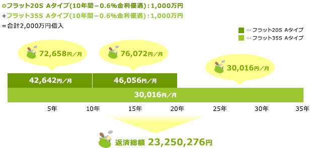 ダブルフラットAタイプ