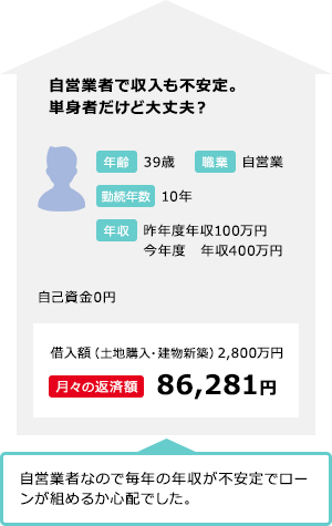 自営業で収入も不安定。単身者だけど大丈夫？