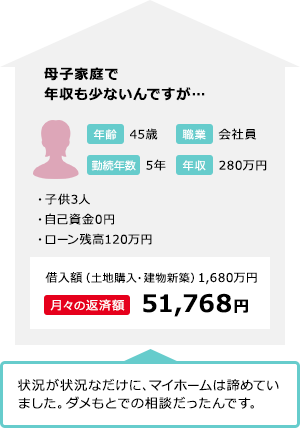 母子家庭で年収も少ないんですが…