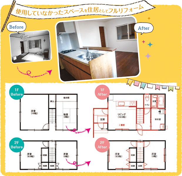 イラスト：リフォーム例